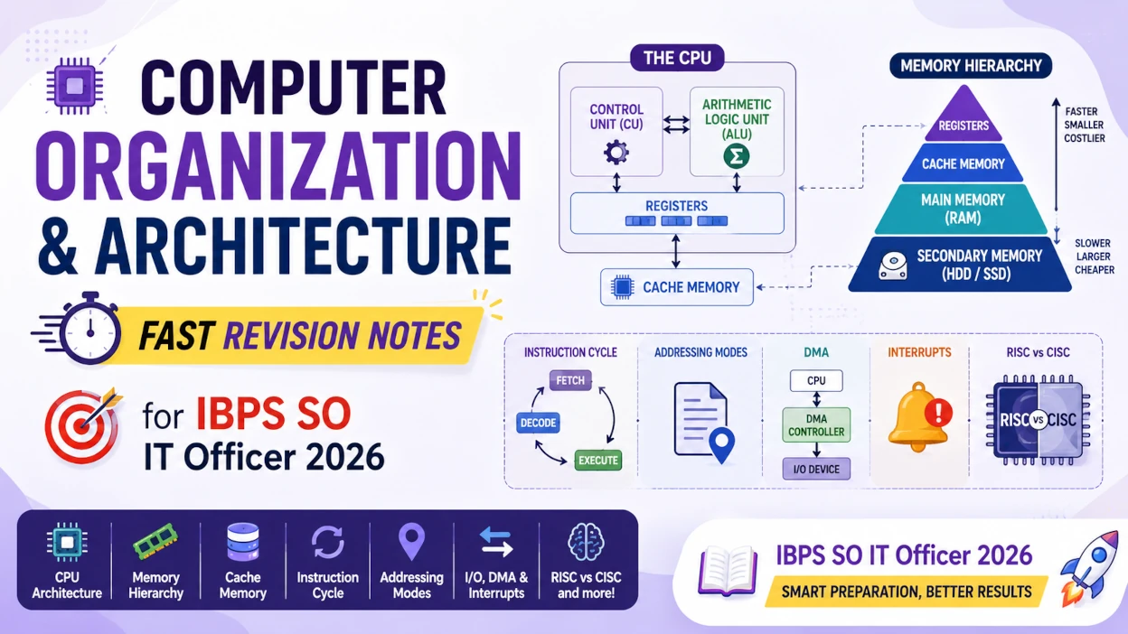 Computer Organization & Architecture Notes: Fast Revision for IBPS SO IT Officer 2026 - Blog Post Image