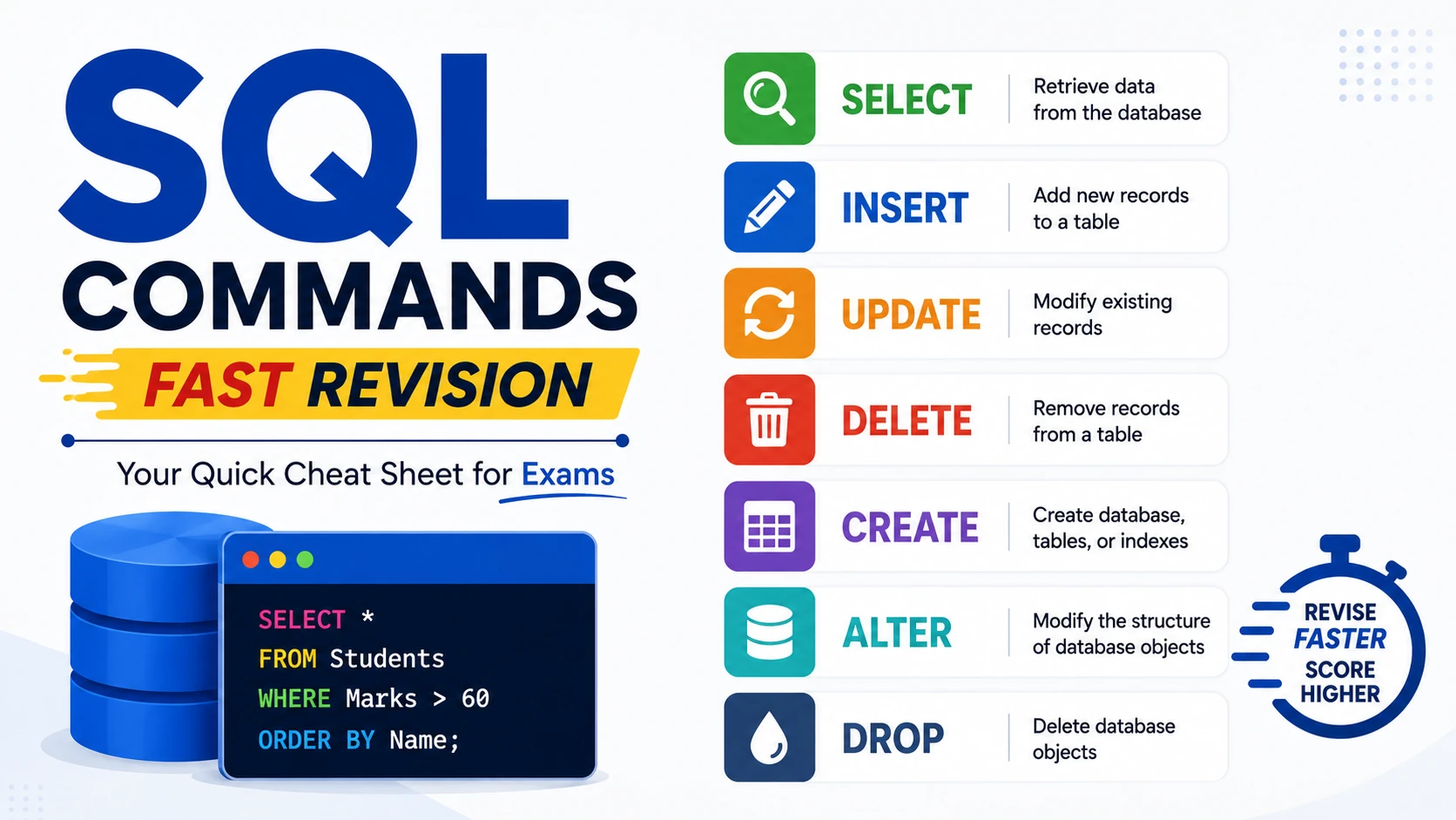 SQL Commands Explained: Complete Fast Revision Notes for IBPS SO IT Officer 2026 - Blog Post Image