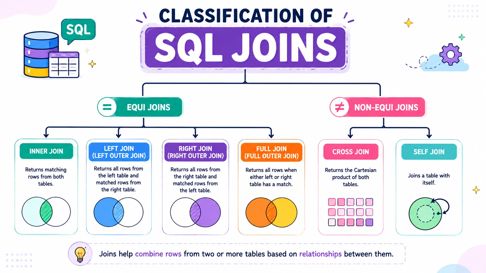 Types of SQL Joins Diagram Types of SQL Joins Diagram